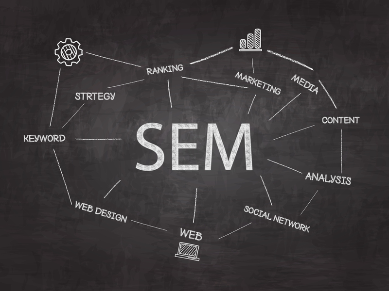 Super Click Theory: Boost Conversions